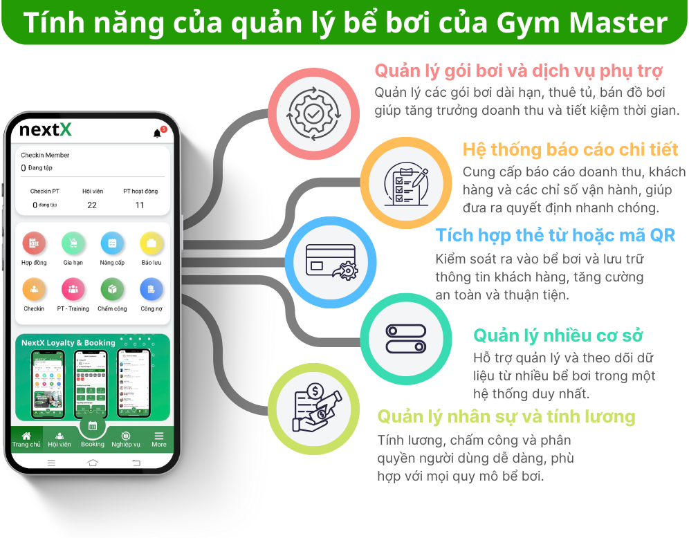 TOP 6 phần mềm quản lý bể bơi tốt nhất tại Việt Nam